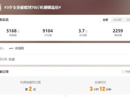 人民网评儿童网红乱象：涉违法当严管
